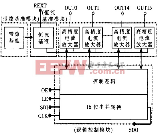 芯片内部结构框图