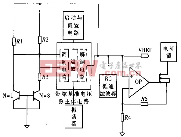 帶隙基準(zhǔn)模塊的電路結(jié)構(gòu)圖