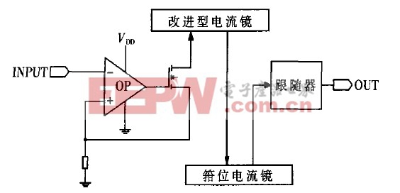 恒流基準模塊的電路結構圖