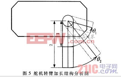 舵機轉(zhuǎn)臂加長結(jié)構(gòu)分析圖