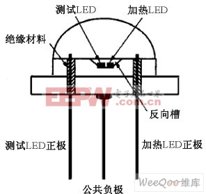 結點與環(huán)境之間熱阻的測量設備示意圖