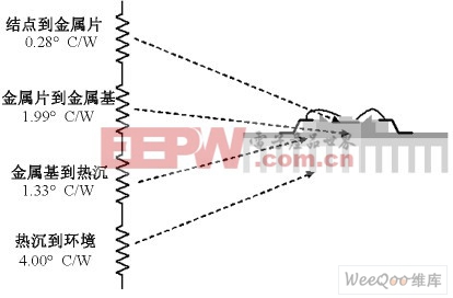 常規(guī)聚合物絕緣金屬基線路板的熱阻