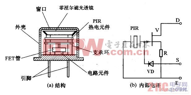 紅外傳感器內(nèi)部結(jié)構(gòu)與內(nèi)部電路圖