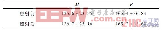  照射前后ME 值的變化