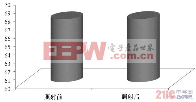  照射前后L 值的變化( P > 0. 05)