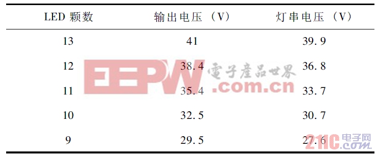 輸出500mA 下不同LED 顆數(shù)的可變降壓電路輸出和LED 燈串電壓比較