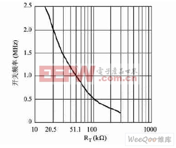 开关频率和RT外接电阻关系图