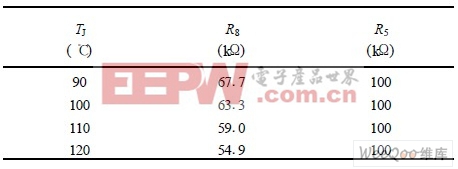 Tset 结温和外接电阻分压网络阻值关系表