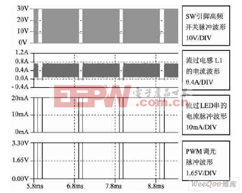 PWM占空比为90 %趋稳后各点波形图( 1msPDIV)