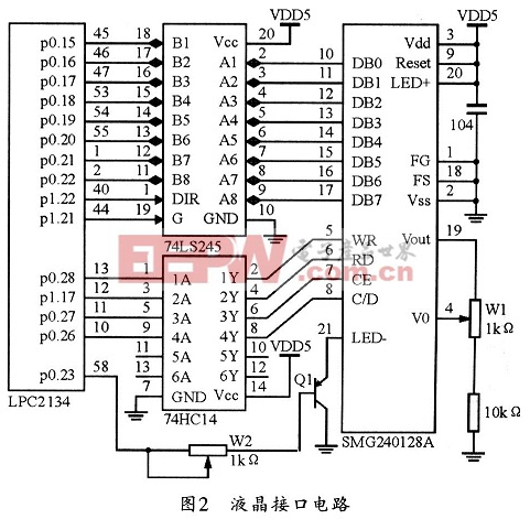 液晶模塊與LPC2134的接口電路