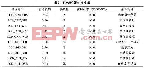 部分基本指令的定義