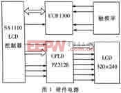 掌上電腦液晶顯示器的硬件電路