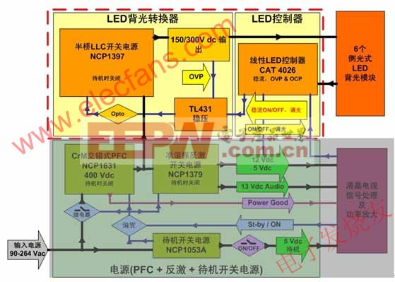 大屏幕LED背光液晶電視側(cè)光式方案(黃色背景部分) www.elecfans.com