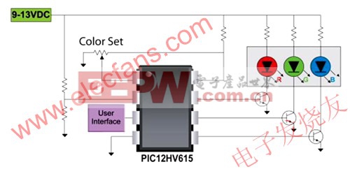 簡單的白光LED系統(tǒng)范例 www.elecfans.com