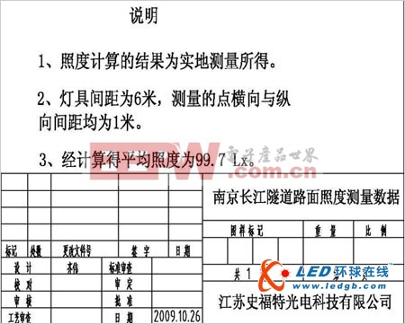 南京長江過江隧道照明工程案例