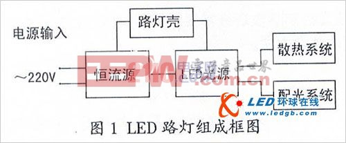 大功率LED路燈初探