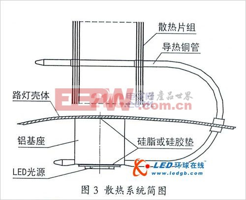 大功率LED路燈初探