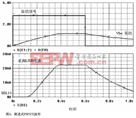 PSPICE模型捕捉的波形