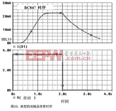 典型的雙極晶體管時(shí)序