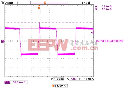 Figure 2. Input current for the LED driver.