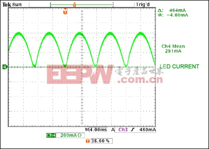 Figure 3. LED current is a rectified sinusoid, with frequency equal to twice the line voltage frequency.