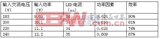 市場最低成本LED日光燈驅(qū)動方案