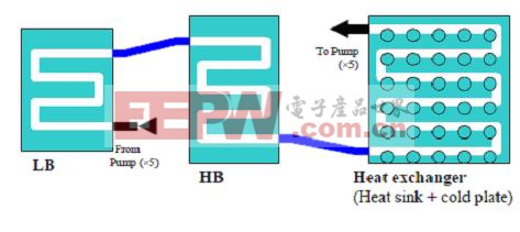 冷板和散熱器設(shè)計(jì)及軟管連接