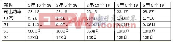 表1：各種不同架構(gòu)時(shí)的電流采樣電阻和輸出限壓電阻的阻值。