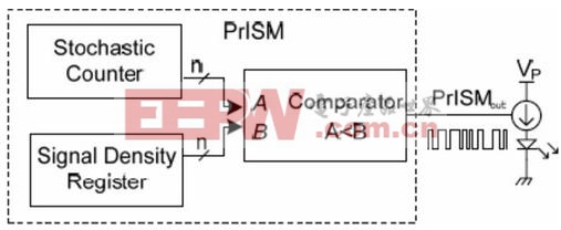  PrISM技术实现框图