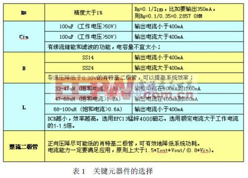 實用LED臺燈設(shè)計方案