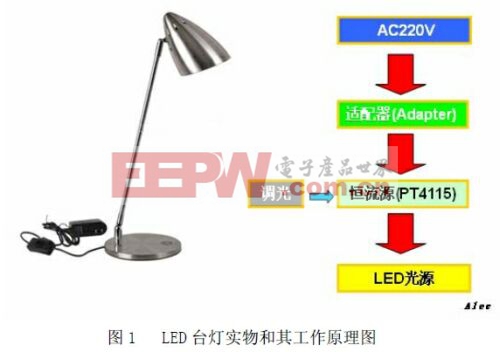 實用LED臺燈設計方案