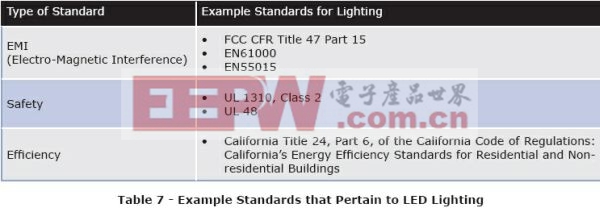  LED照明系統(tǒng)設計指南完全版