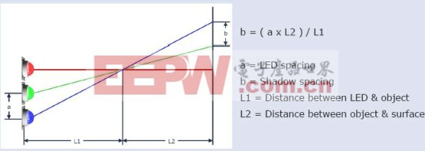  LED照明系统设计指南完全版