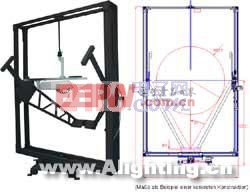 LED和LED燈具全空間分布光度測(cè)量技術(shù)(組圖)