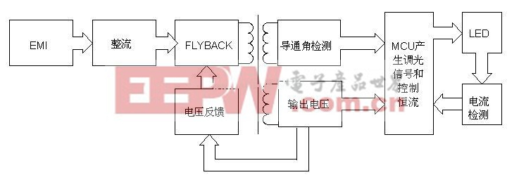 基于MCU和基于ASIC的LED可控硅調光方案對比與解析