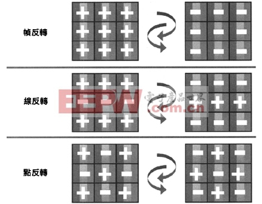 交替幀中對於三種反轉(zhuǎn)模式的lcd像素相位分布