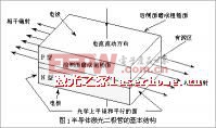 激光二极管原理及应用