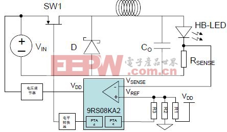 圖4：基于MC9RS08KA2 的buck變換器系統(tǒng)