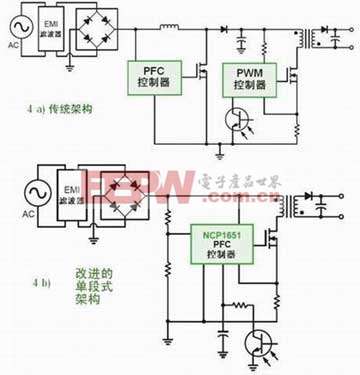 需要PFC的LED驱动应用中不同架构对比