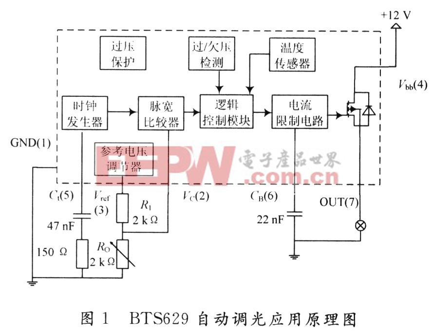  基于BTS629的自動(dòng)調(diào)光裝置的設(shè)計(jì)實(shí)現(xiàn)