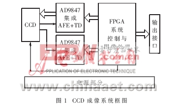 AD9847的原理及其在CCD 成像系統(tǒng)中的應(yīng)用