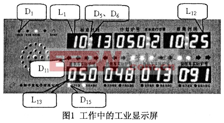 一種工業(yè)顯示屏的設(shè)計