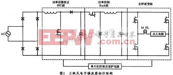 基于STC12C5410AD单片机控制的恒功率金卤灯电子镇流器