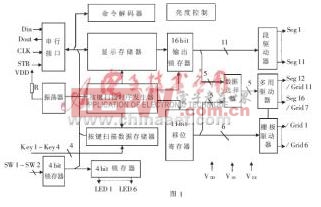 uPD16312在DVD視盤機VFD顯示電路中的應用