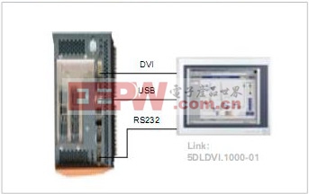 Automation Panel 顯示器連接方案