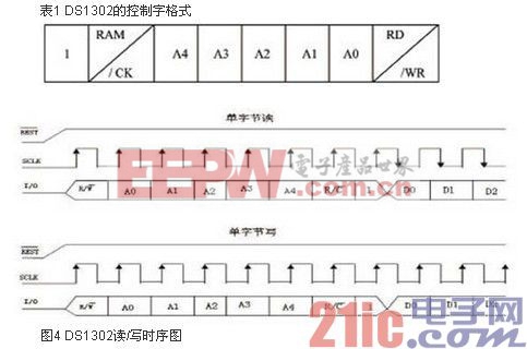 基于AT89S52單片機的多功能電子萬年歷 