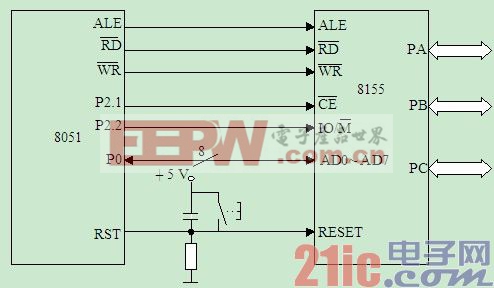MCS_51單片機(jī)與8155H的接口設(shè)計(jì)
