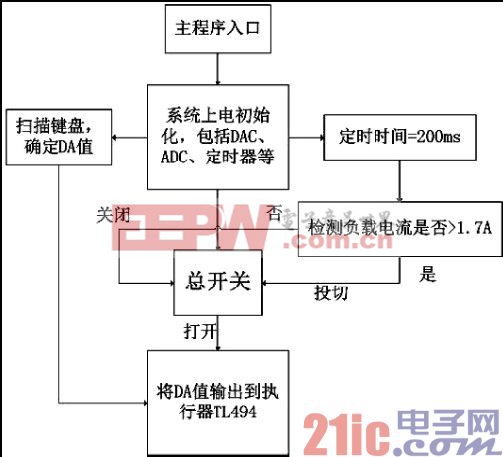 软件流程图