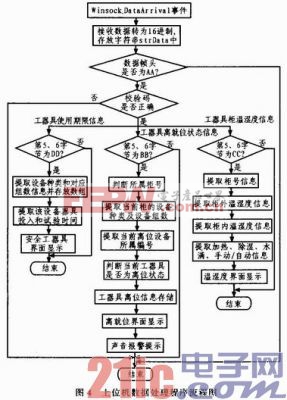 基于ATmega128的安全工器具监控系统设计