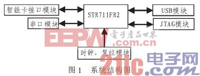 基于STR711FR2的SIM卡检测系统设计 